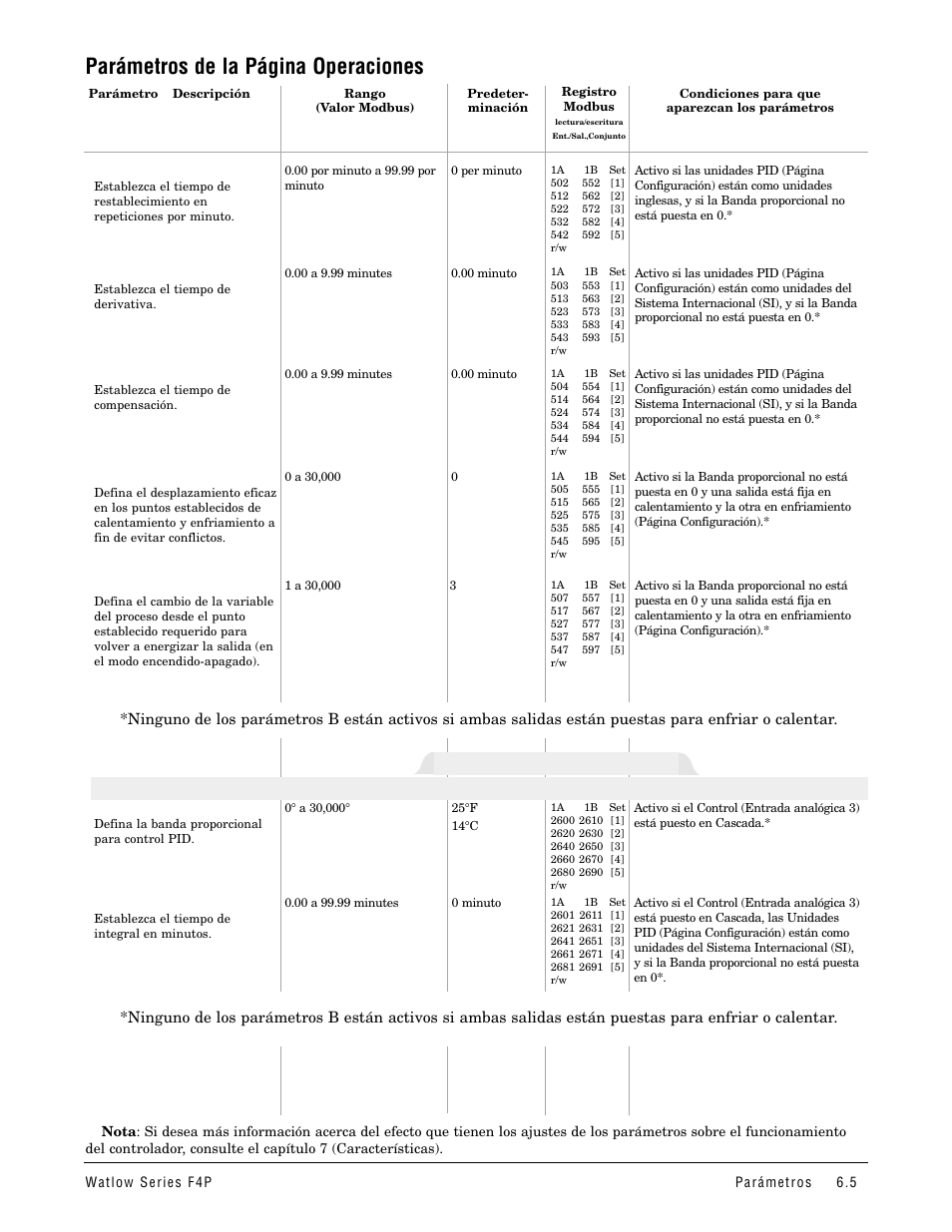 Parámetros de la página operaciones, Conjunto pid x (1 a 5) | Watlow Series F4P User Manual | Page 29 / 104