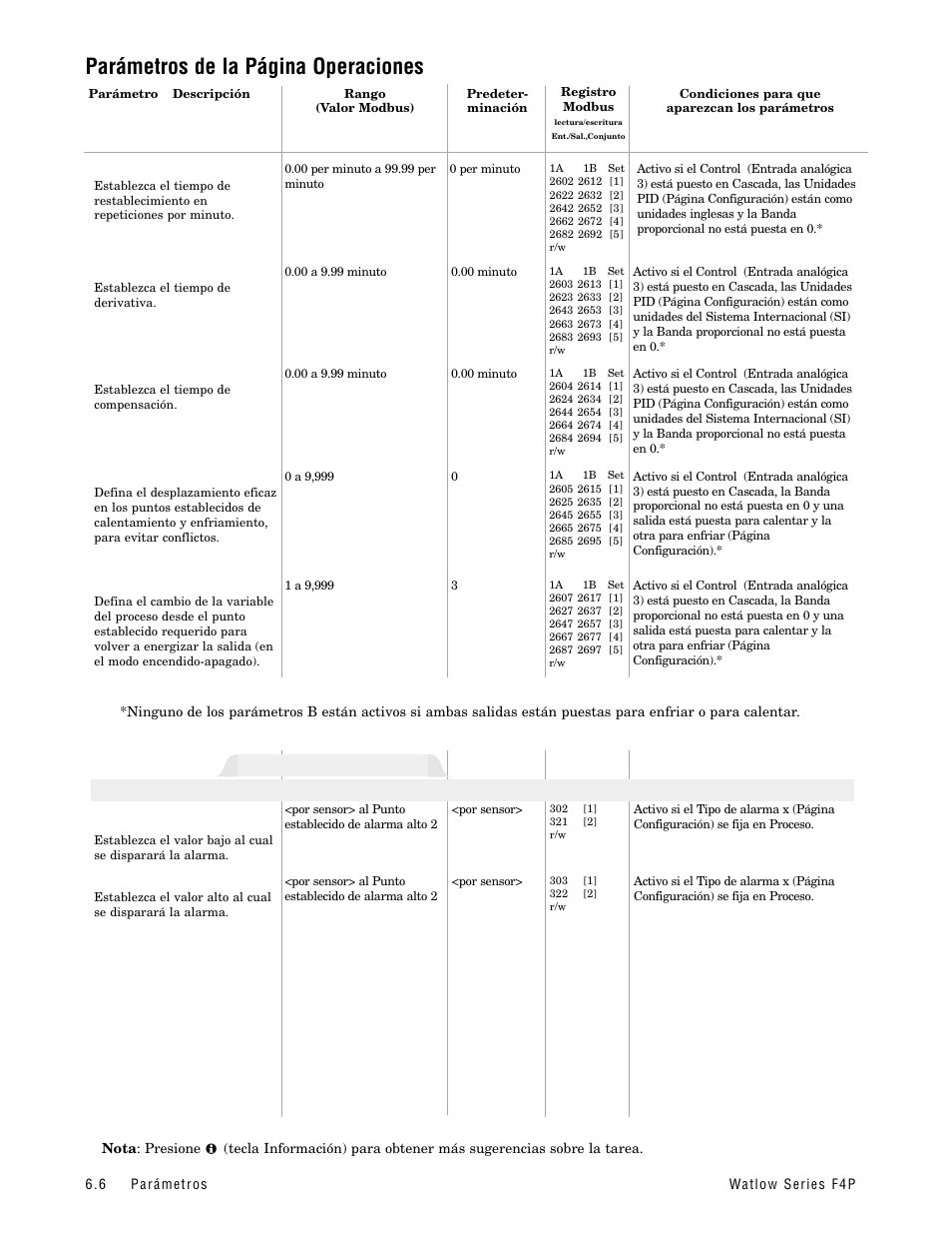 Parámetros de la página operaciones, Puntos est. alarma | Watlow Series F4P User Manual | Page 30 / 104