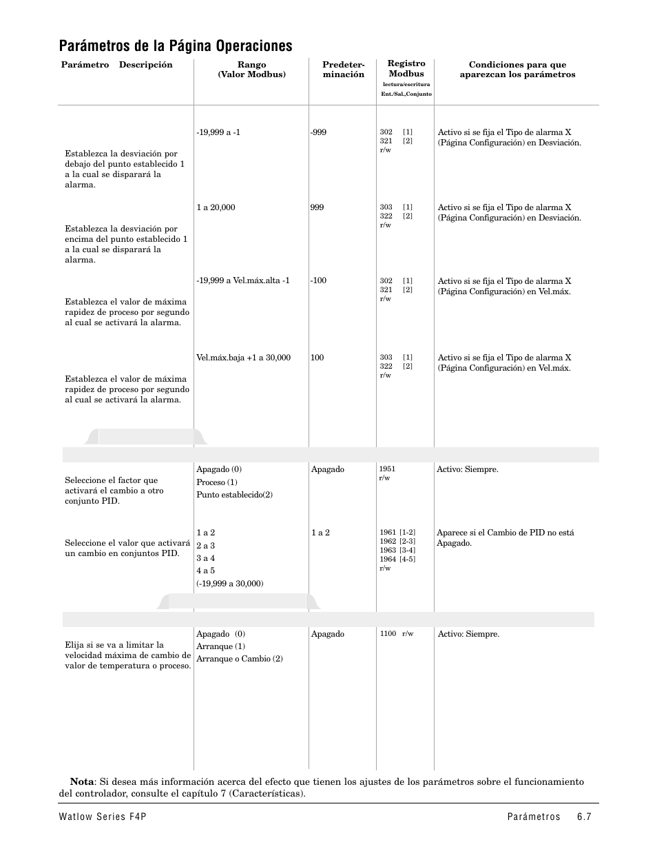 Parámetros de la página operaciones, Rampa a punto est, Operaciones | Watlow Series F4P User Manual | Page 31 / 104