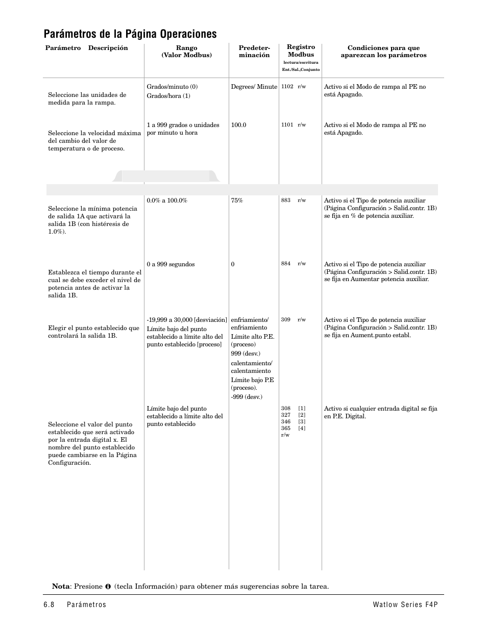 Parámetros de la página operaciones, Pe de control | Watlow Series F4P User Manual | Page 32 / 104