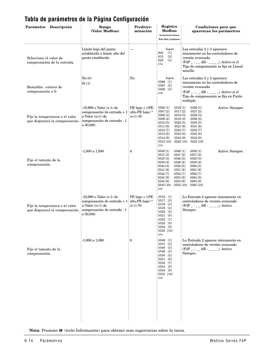 Tabla de parámetros de la página configuración | Watlow Series F4P User Manual | Page 38 / 104