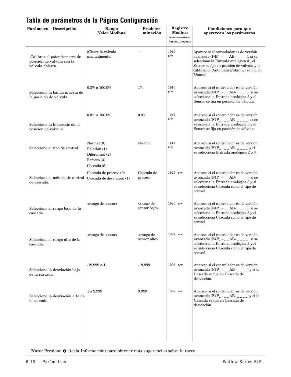 Tabla de parámetros de la página configuración | Watlow Series F4P User Manual | Page 40 / 104