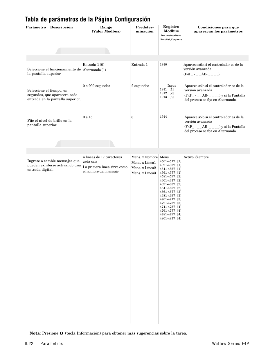 Tabla de parámetros de la página configuración, Mensaje estático, Pantalla proceso | Watlow Series F4P User Manual | Page 46 / 104
