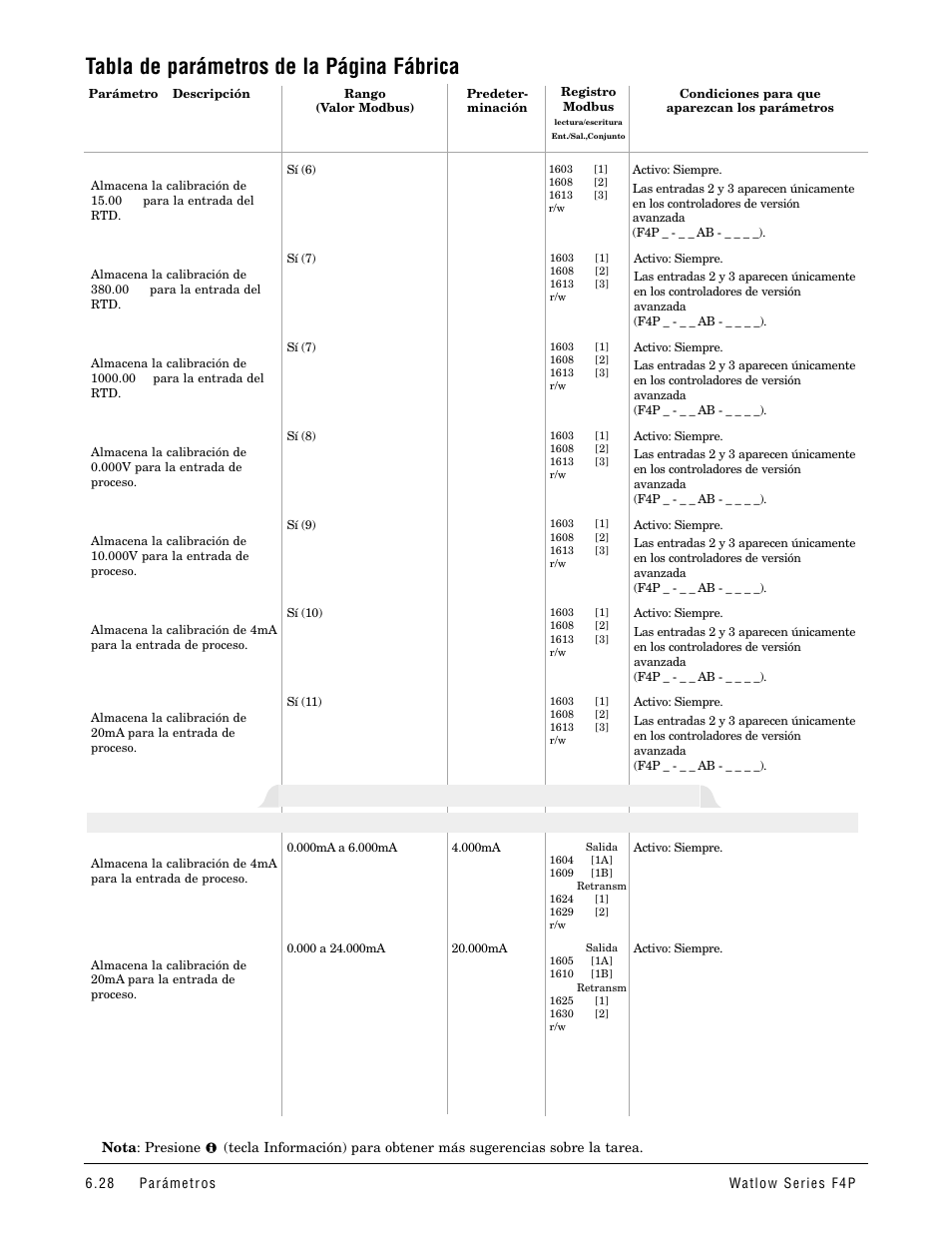 Tabla de parámetros de la página fábrica, Calibrar salida x (1a o ) y retransm. x (1 y 2) | Watlow Series F4P User Manual | Page 52 / 104