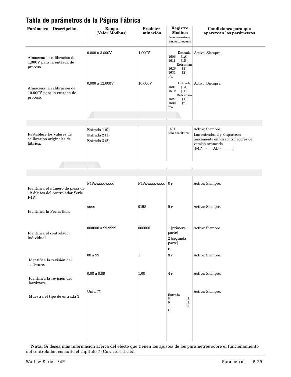 Tabla de parámetros de la página fábrica, Diagnóstic, Restablecer cal.ent x (1 a 3) | Watlow Series F4P User Manual | Page 53 / 104