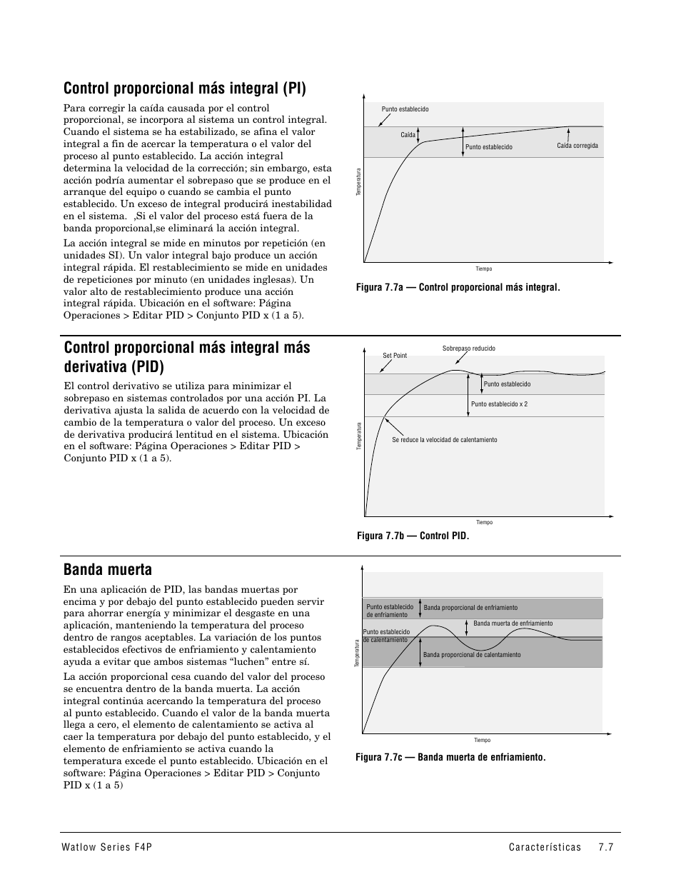 Control proporcional más integral (pi), Banda muerta, Control pi | Control pid | Watlow Series F4P User Manual | Page 61 / 104