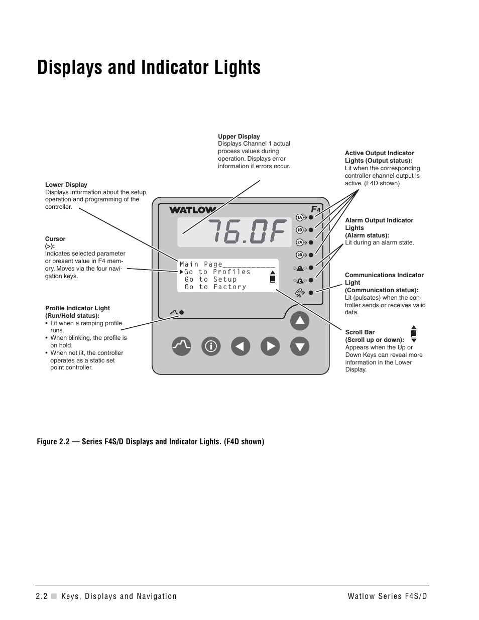 Displays and indicator lights | Watlow Series F4S/D User Manual | Page 10 / 152