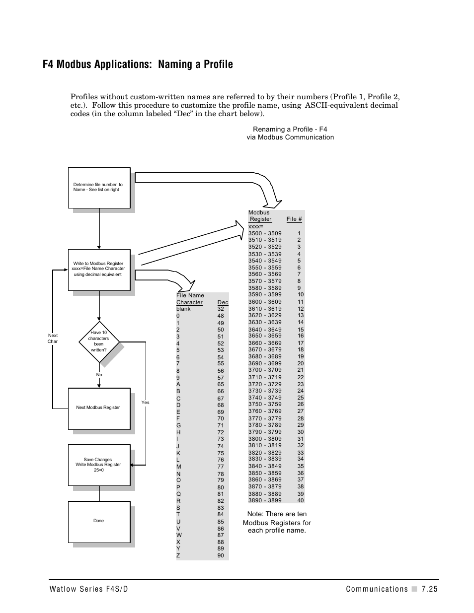 F4 modbus applications: naming a profile | Watlow Series F4S/D User Manual | Page 101 / 152