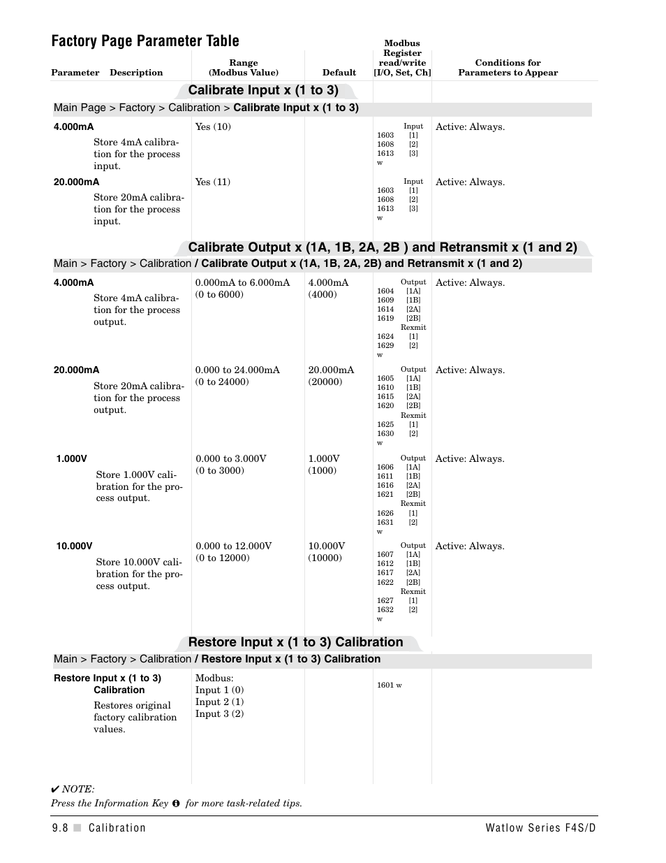 Factory page parameter table, Restore input x (1 to 3) calibration, Calibrate input x (1 to 3) | Watlow Series F4S/D User Manual | Page 114 / 152