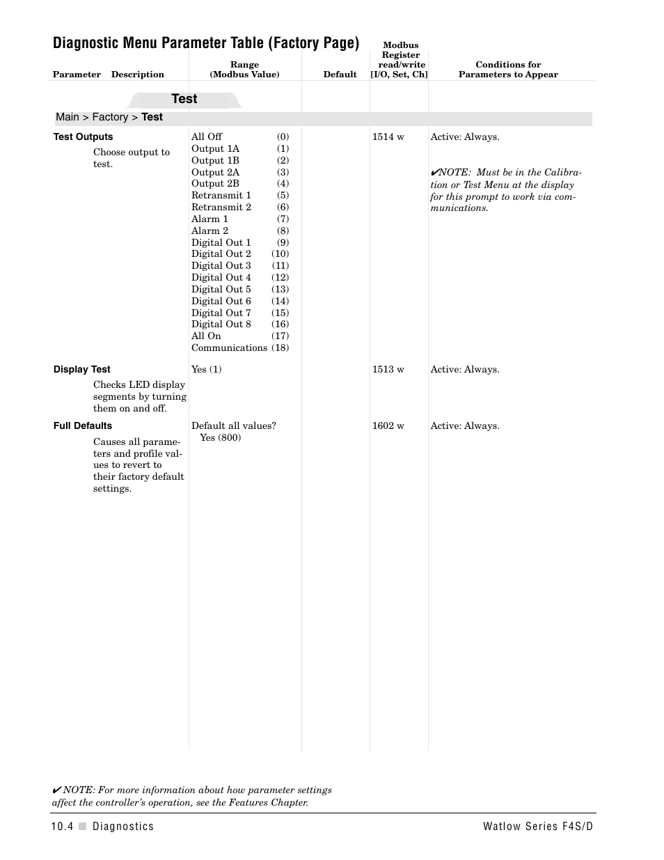 Diagnostic menu parameter table (factory page), Test | Watlow Series F4S/D User Manual | Page 118 / 152