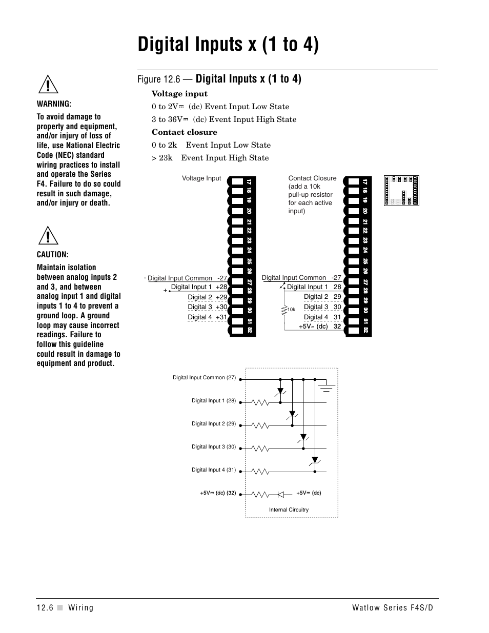 Digital inputs 1 to 4, Digital inputs x (1 to 4), Figure 12.6 | Watlow Series F4S/D User Manual | Page 128 / 152