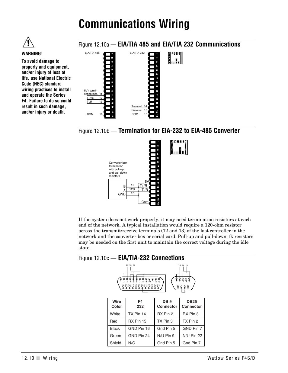 Communications wiring, Eia/tia-232 connections, Figure 12.10a | Figure 12.10b, Figure 12.10c | Watlow Series F4S/D User Manual | Page 132 / 152