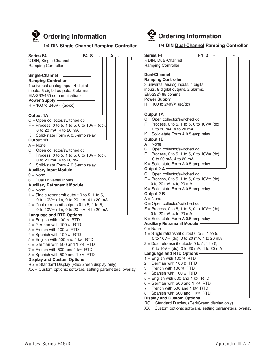 Ordering information | Watlow Series F4S/D User Manual | Page 141 / 152