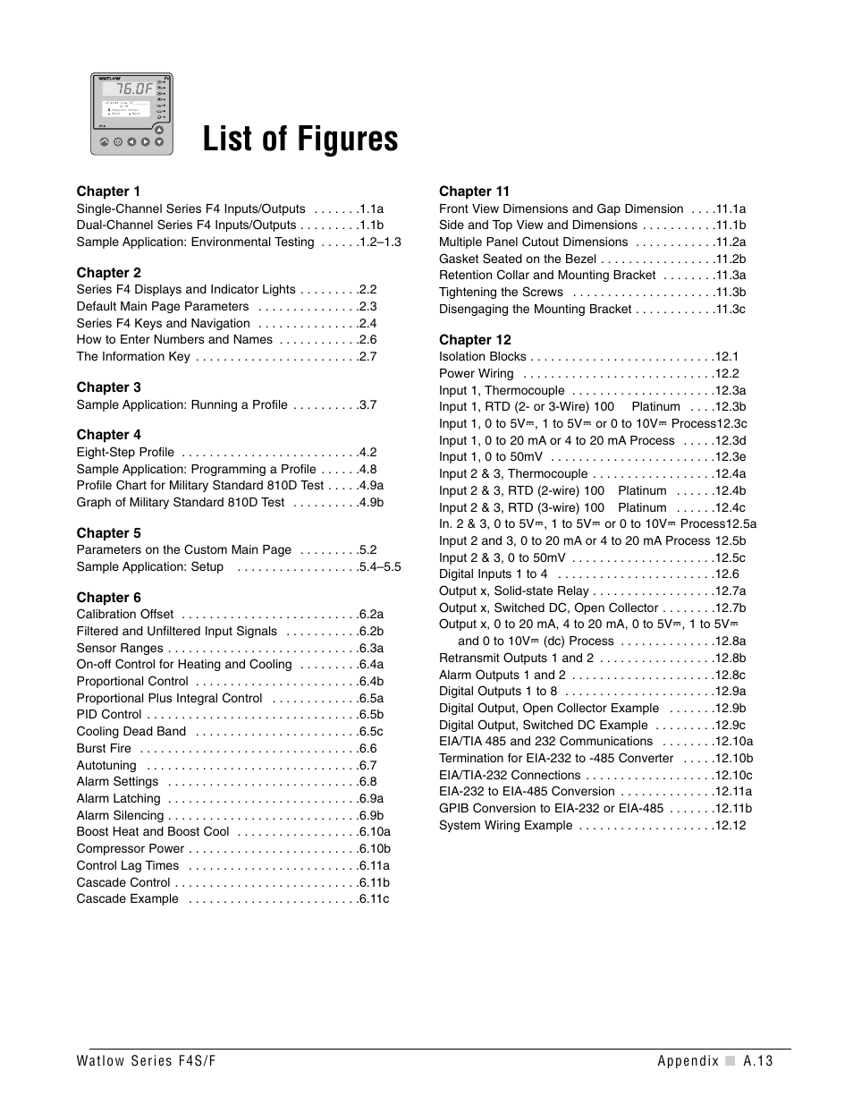 List of figures | Watlow Series F4S/D User Manual | Page 147 / 152