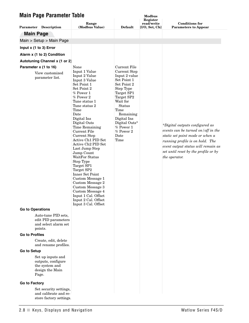 Main page parameter table, Main page | Watlow Series F4S/D User Manual | Page 16 / 152