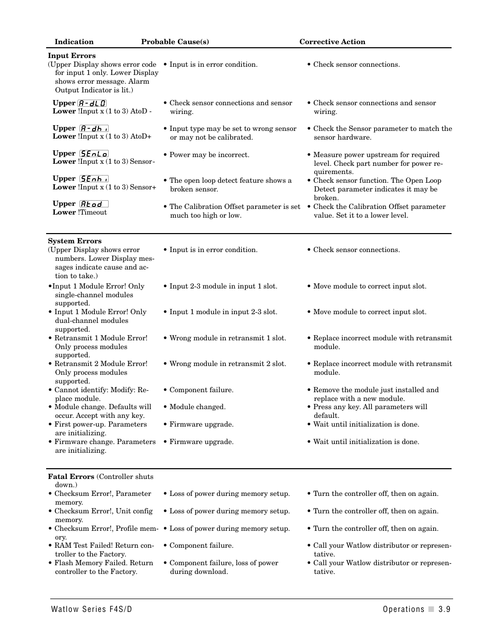 Watlow Series F4S/D User Manual | Page 25 / 152