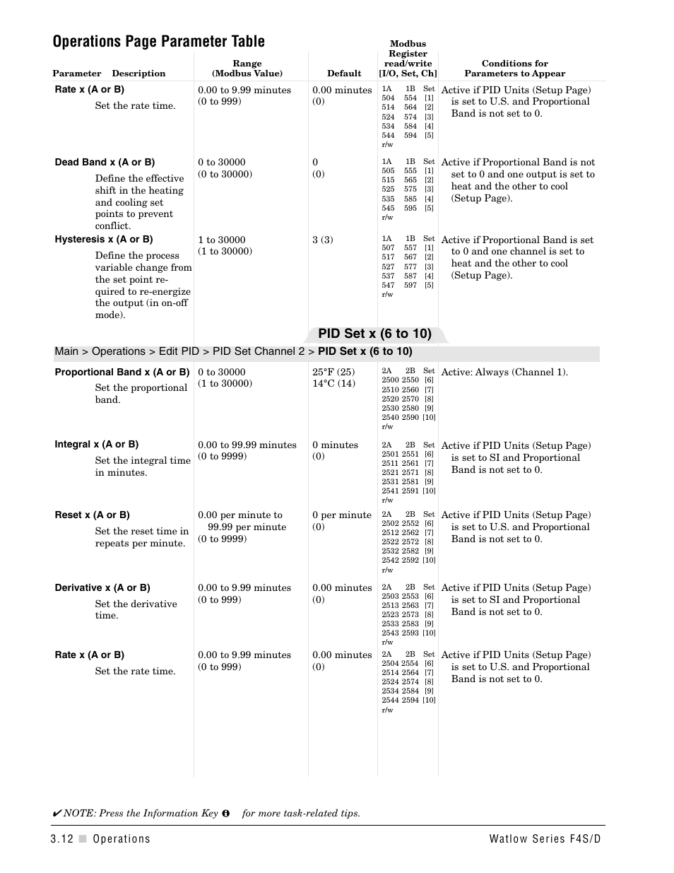 Operations page parameter table, Pid set x (6 to 10) | Watlow Series F4S/D User Manual | Page 28 / 152