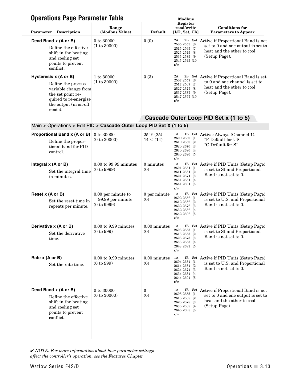 Operations page parameter table, Cascade outer loop pid set x (1 to 5) | Watlow Series F4S/D User Manual | Page 29 / 152