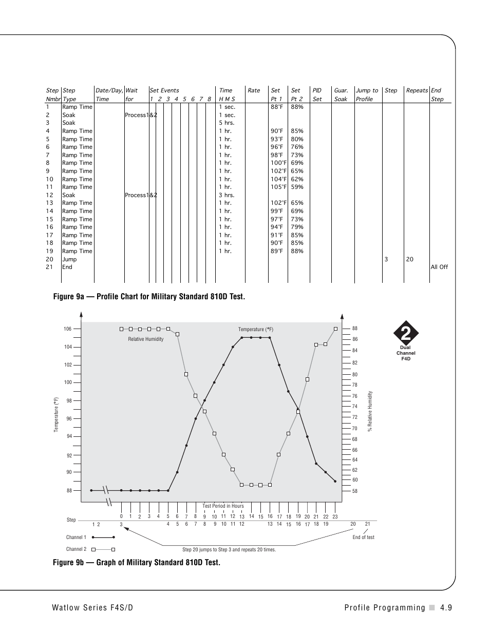 Watlow Series F4S/D User Manual | Page 41 / 152