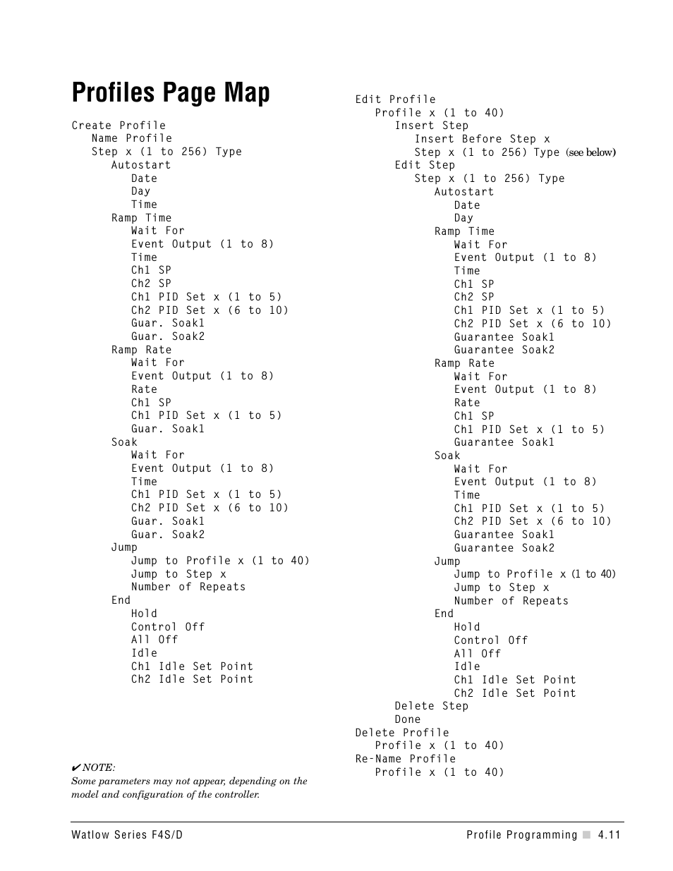 Profiles page map | Watlow Series F4S/D User Manual | Page 43 / 152