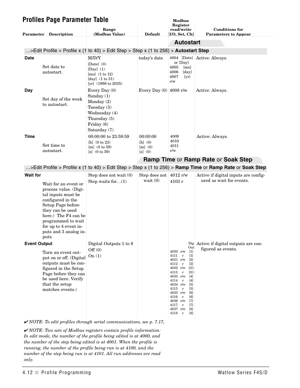 Profiles page parameter table, Ramp time or ramp rate or soak step, Autostart | Watlow Series F4S/D User Manual | Page 44 / 152