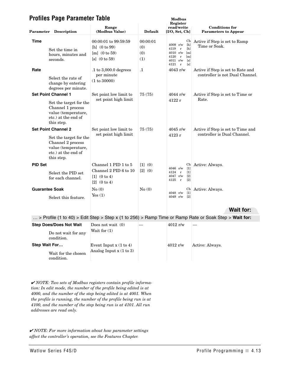 Profiles page parameter table, Wait for | Watlow Series F4S/D User Manual | Page 45 / 152