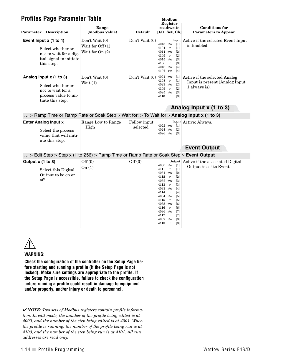 Profiles page parameter table, Event output, Analog input x (1 to 3) | Watlow Series F4S/D User Manual | Page 46 / 152