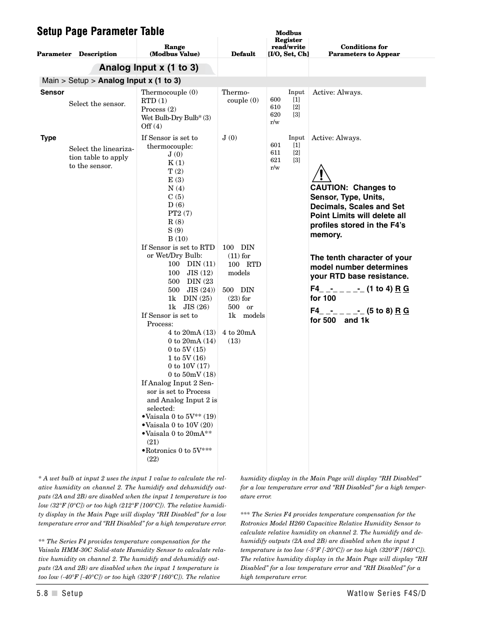 Setup page parameter table, Analog input x (1 to 3) | Watlow Series F4S/D User Manual | Page 56 / 152