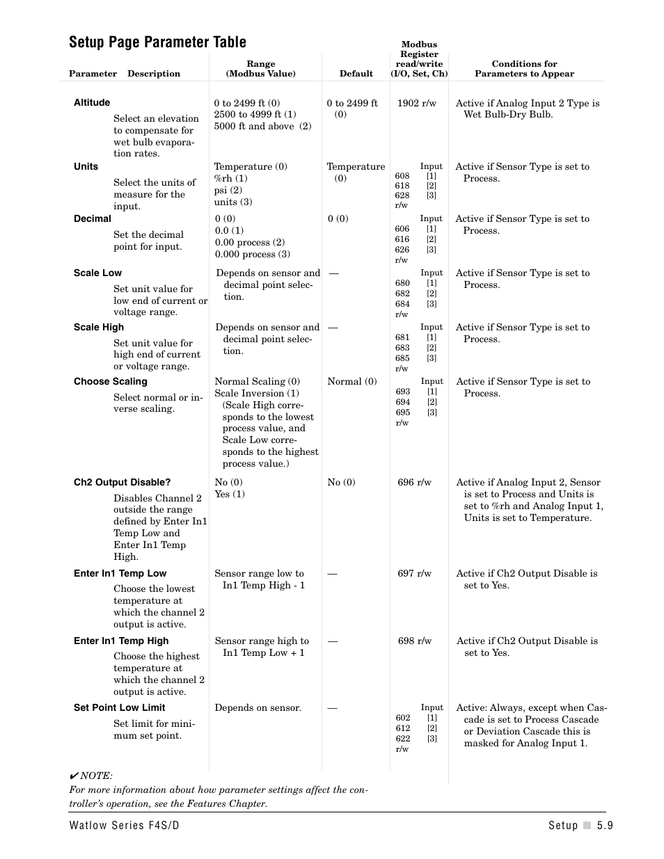 Setup page parameter table | Watlow Series F4S/D User Manual | Page 57 / 152