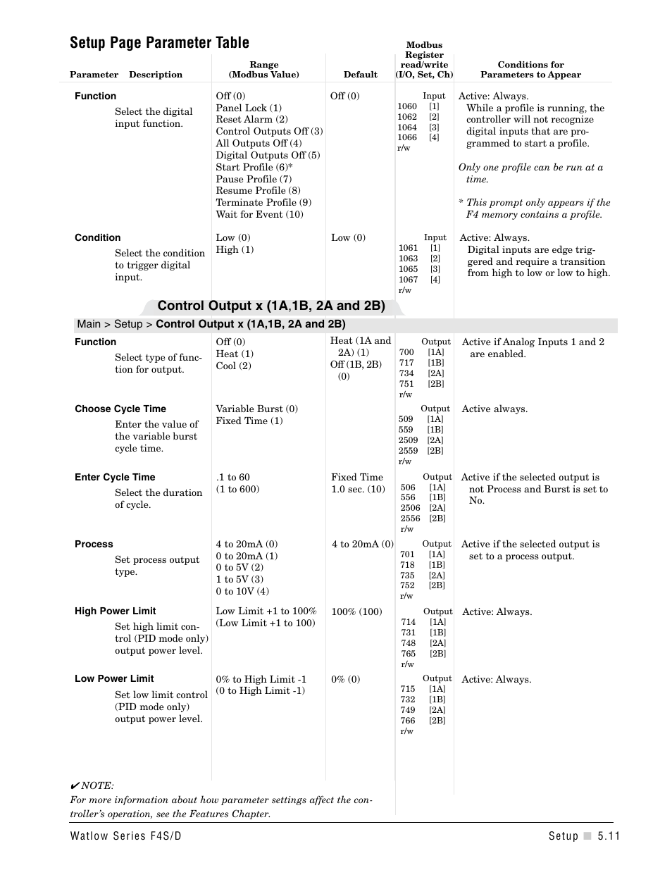 Setup page parameter table, Control output x (1a , 1b, 2a and 2b) | Watlow Series F4S/D User Manual | Page 59 / 152