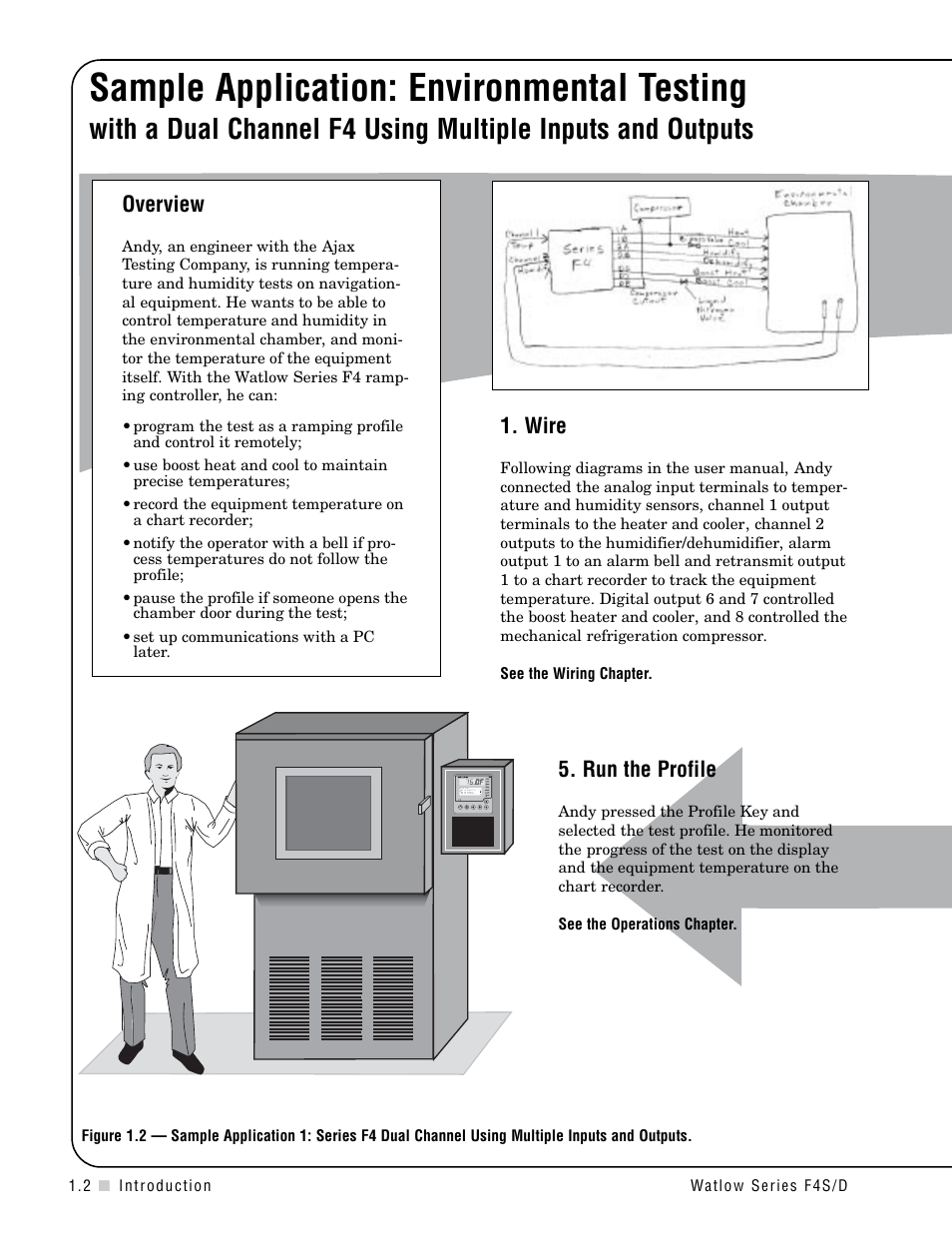 Sample application, Sample application: environmental testing, Overview | Run the profile, Wire | Watlow Series F4S/D User Manual | Page 6 / 152