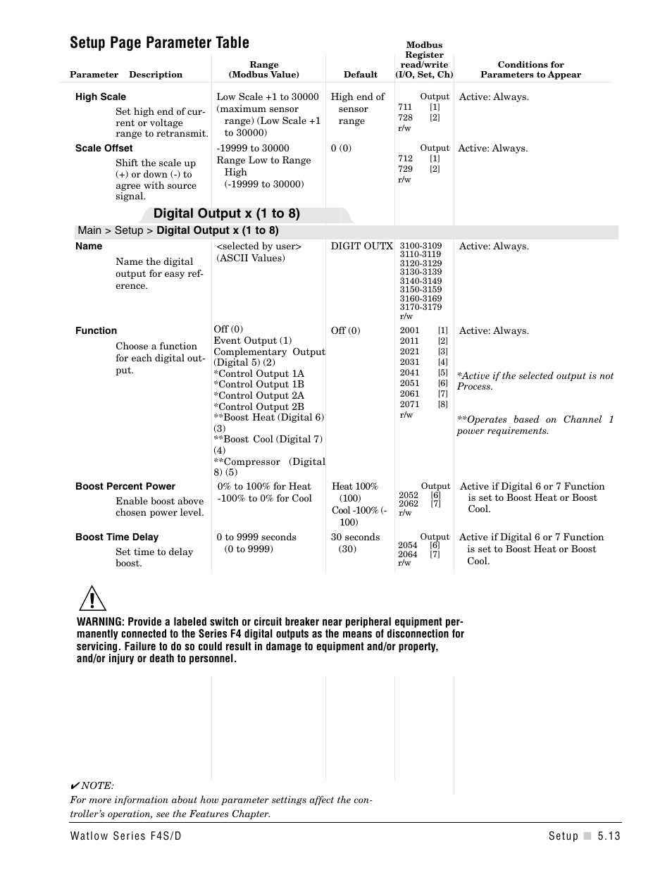 Setup page parameter table, Digital output x (1 to 8) | Watlow Series F4S/D User Manual | Page 61 / 152