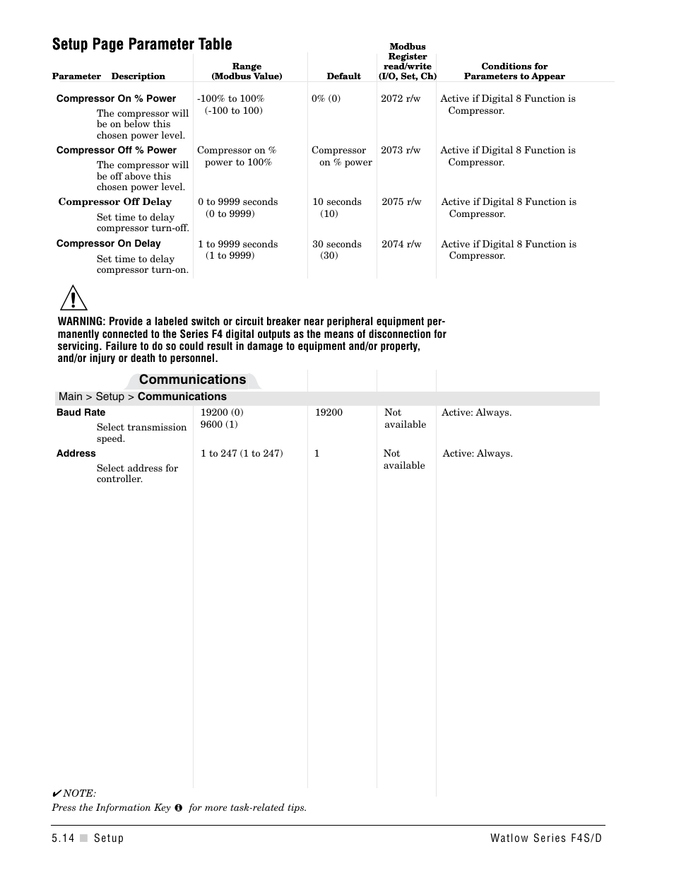 Setup page parameter table, Communications | Watlow Series F4S/D User Manual | Page 62 / 152