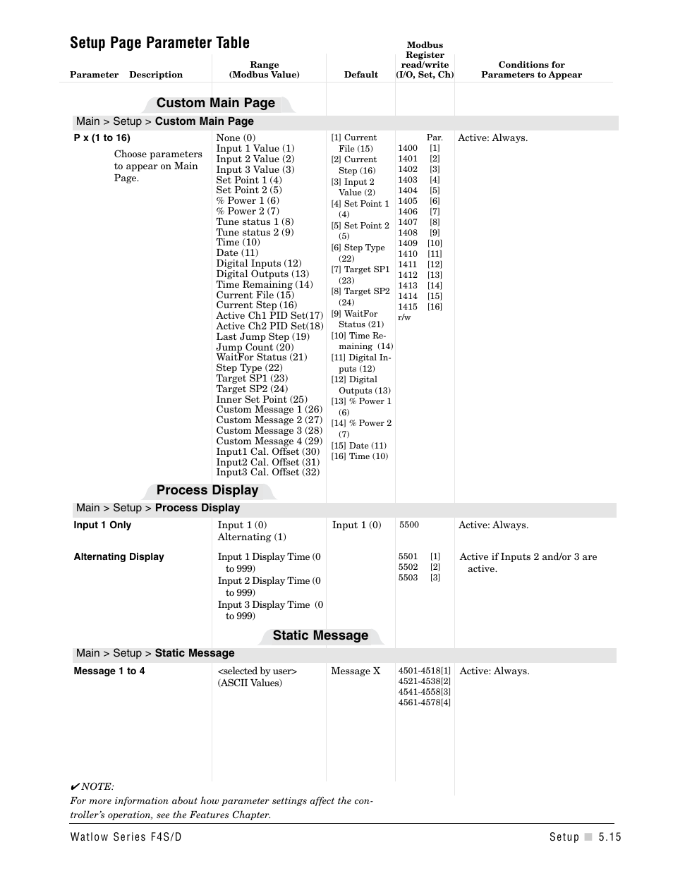 Setup page parameter table, Static message, Process display | Custom main page | Watlow Series F4S/D User Manual | Page 63 / 152