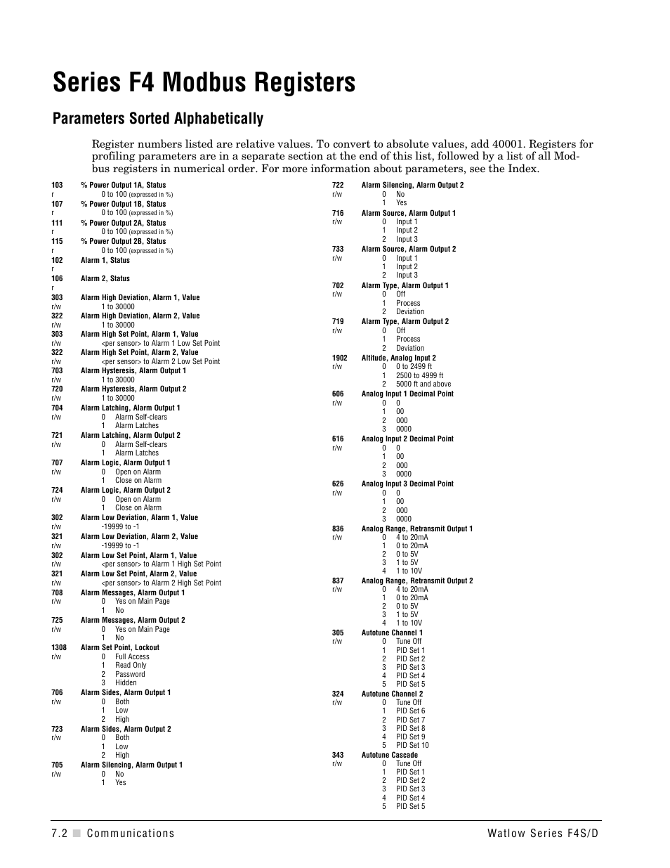 Series f4 modbus registers, Parameters sorted alphabetically | Watlow Series F4S/D User Manual | Page 78 / 152