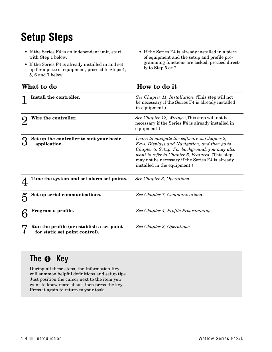 Setup steps, The ˆ key | Watlow Series F4S/D User Manual | Page 8 / 152