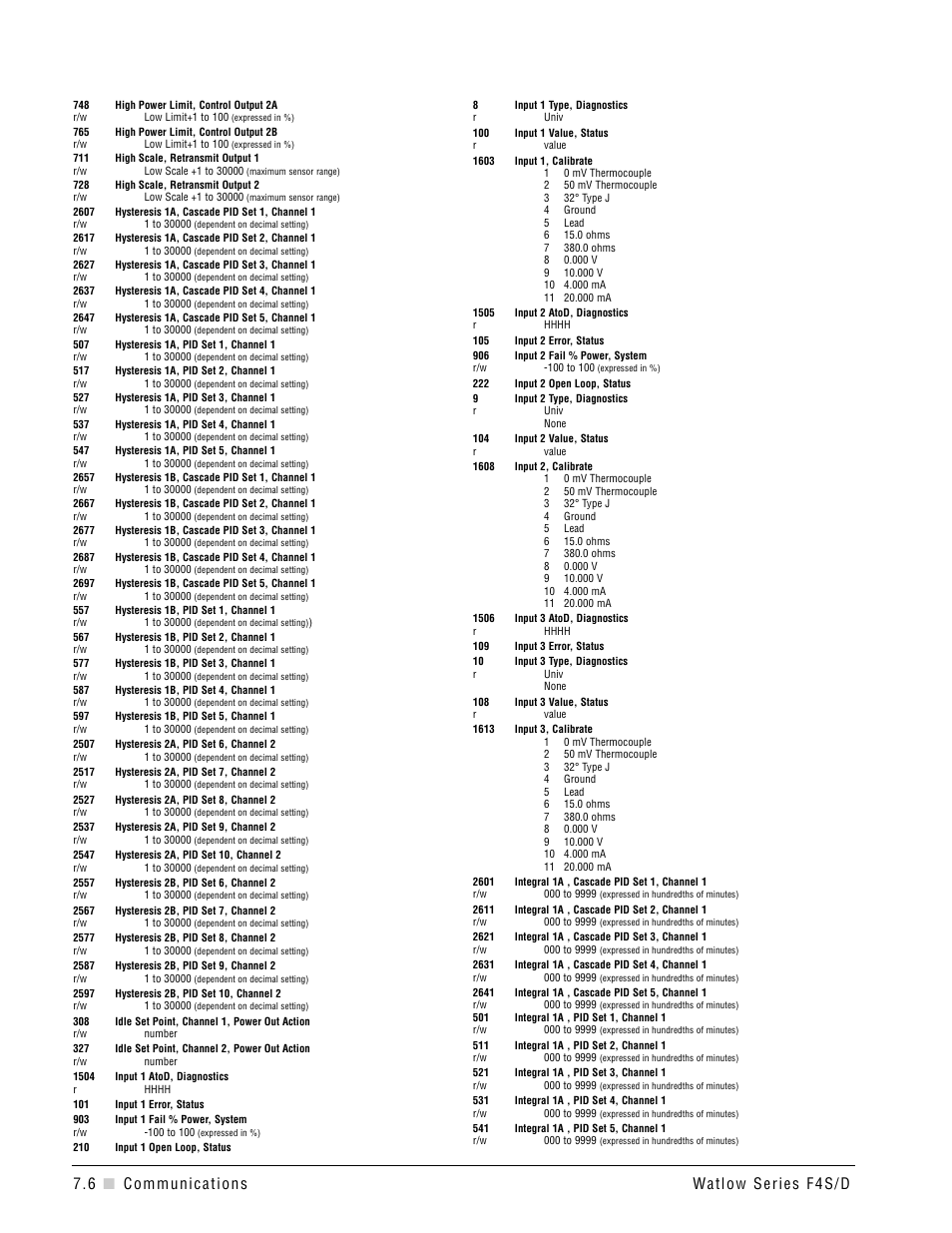 Watlow Series F4S/D User Manual | Page 82 / 152