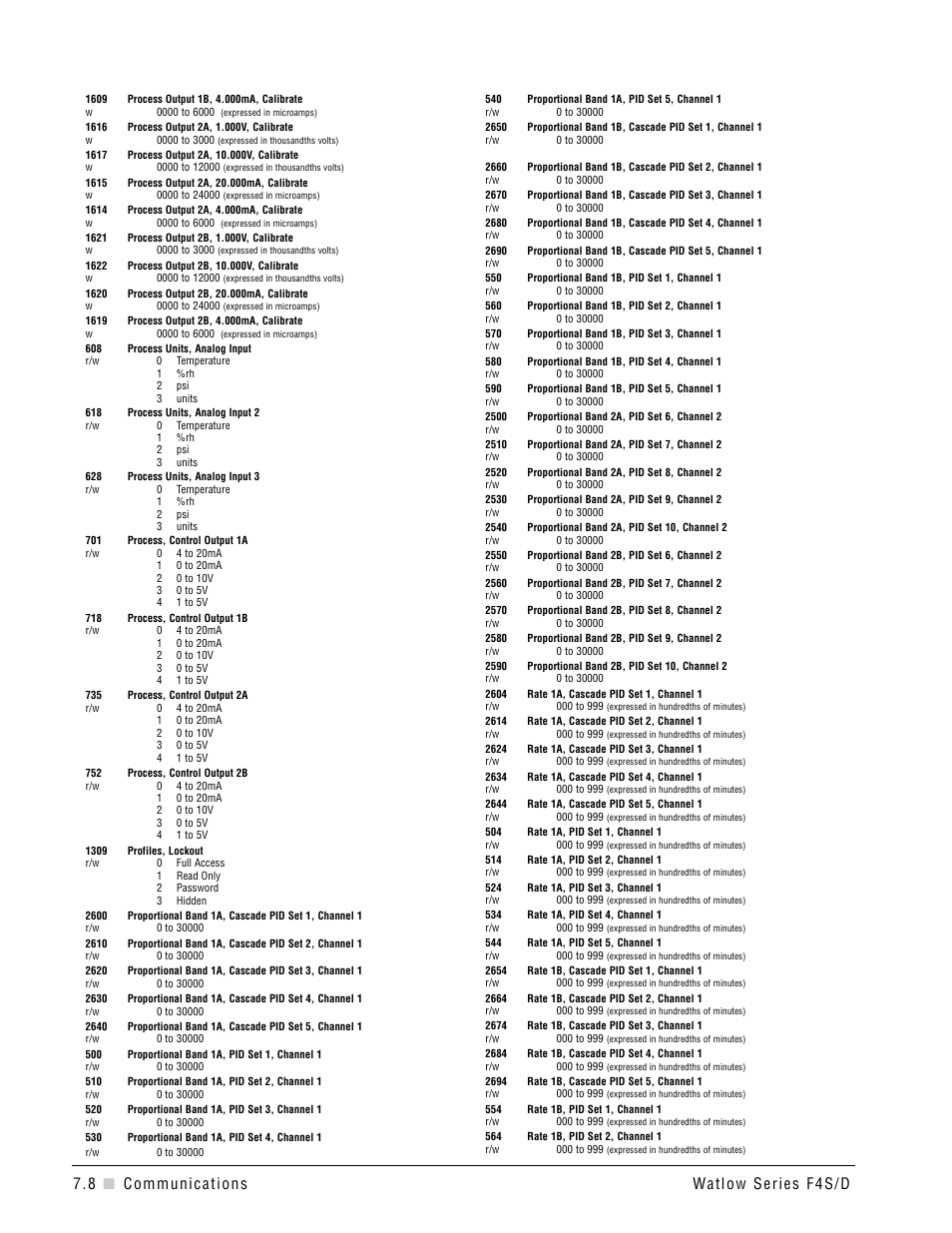 Watlow Series F4S/D User Manual | Page 84 / 152