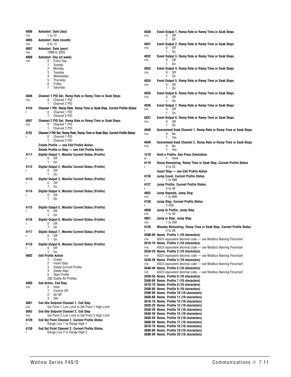 Watlow Series F4S/D User Manual | Page 87 / 152