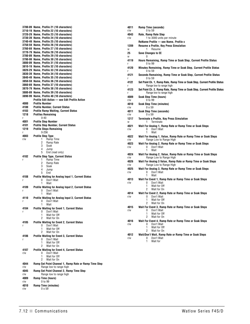 Watlow Series F4S/D User Manual | Page 88 / 152