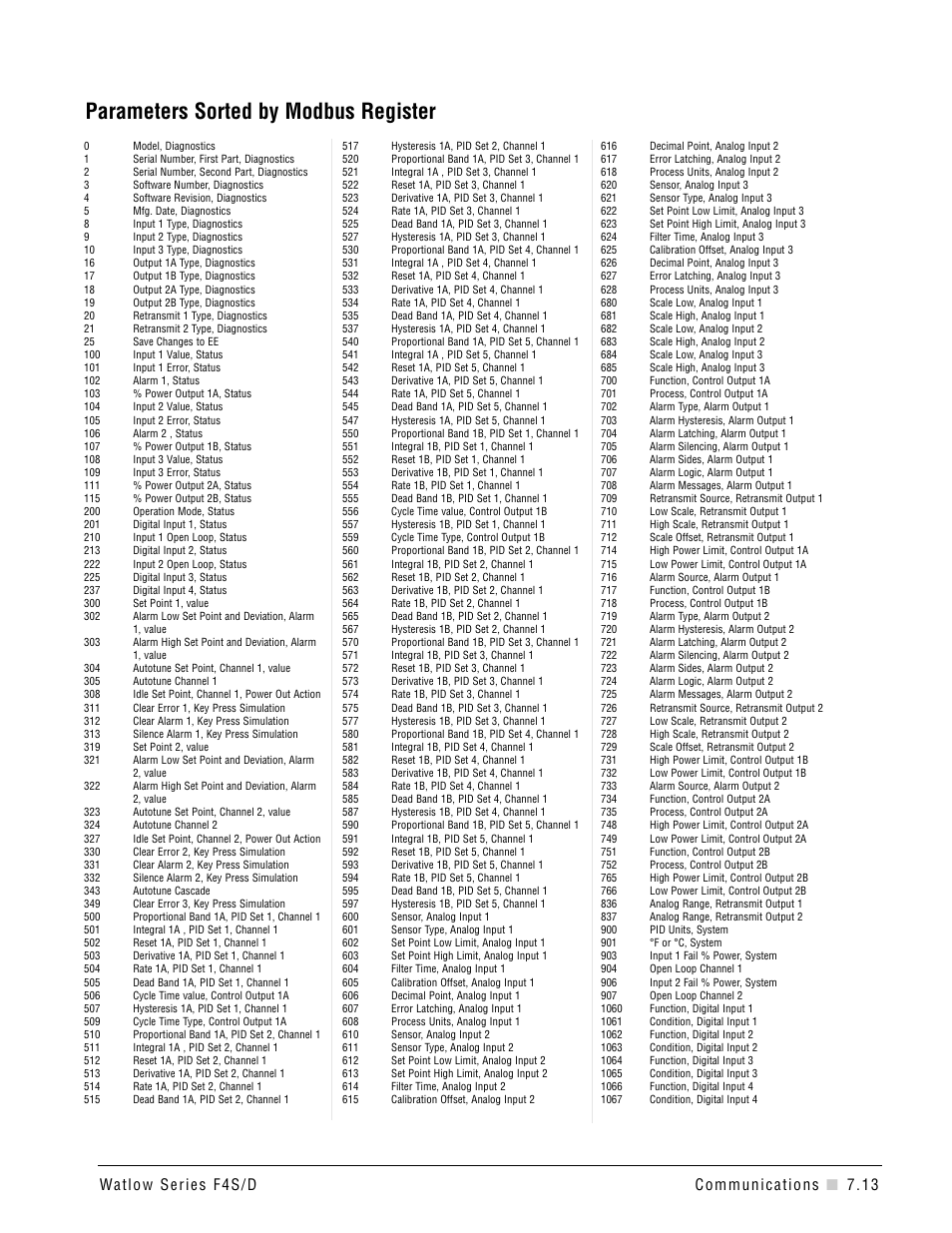Modbus registers (numerical order), Parameters sorted by modbus register | Watlow Series F4S/D User Manual | Page 89 / 152