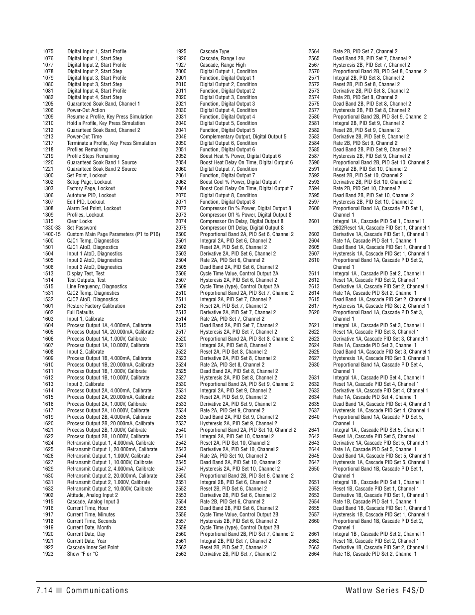 Watlow Series F4S/D User Manual | Page 90 / 152