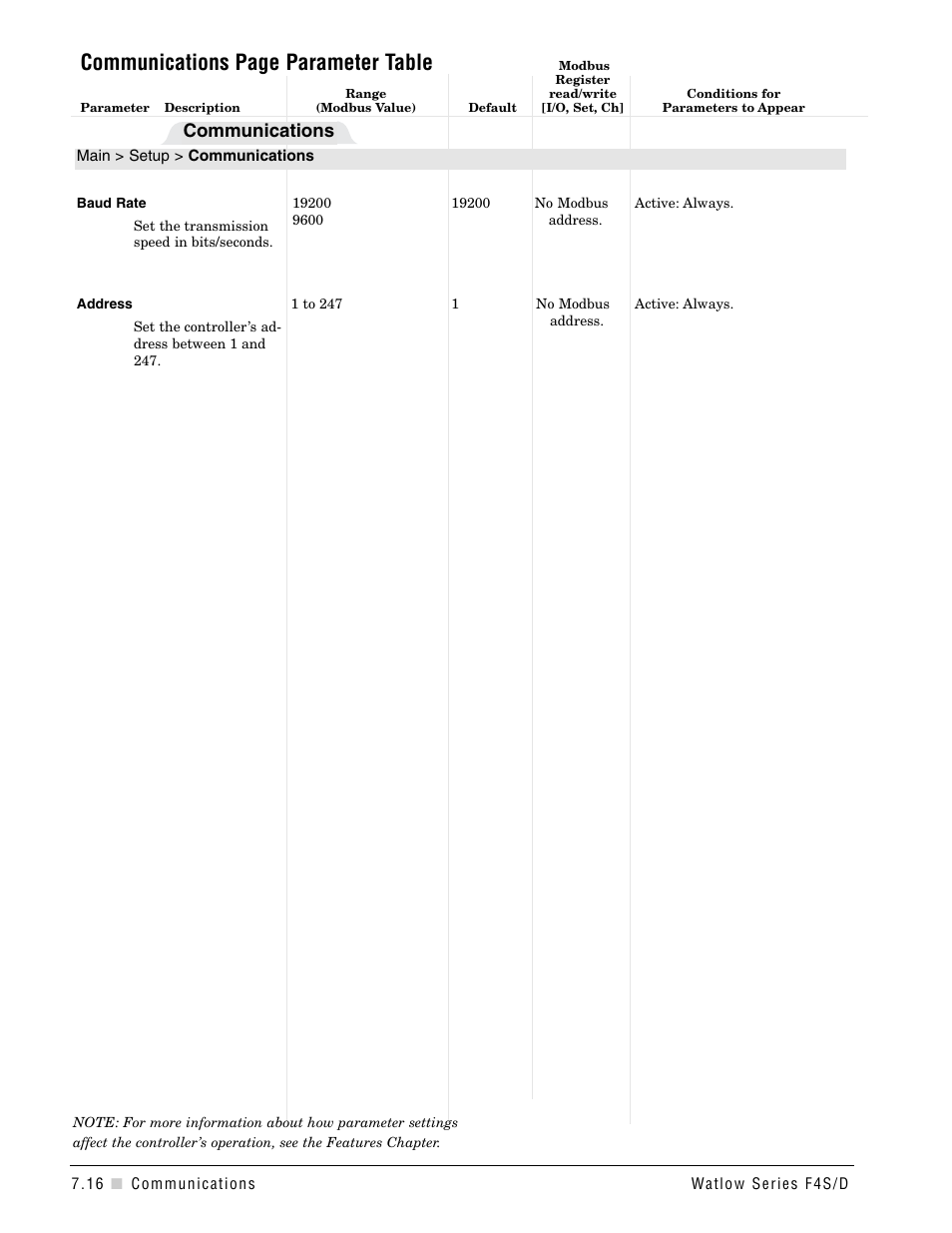 Communications page parameter table, Communications | Watlow Series F4S/D User Manual | Page 92 / 152