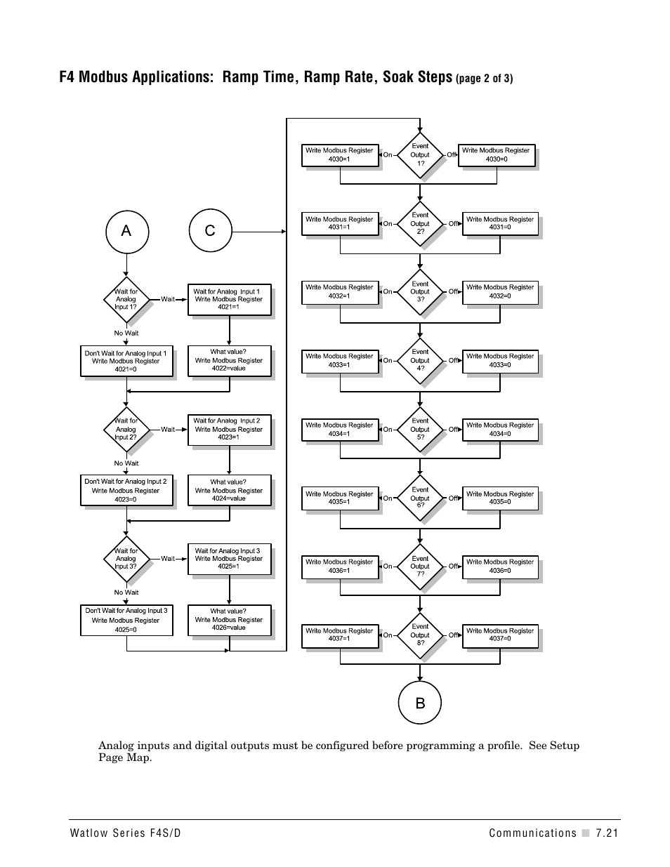 Watlow Series F4S/D User Manual | Page 97 / 152