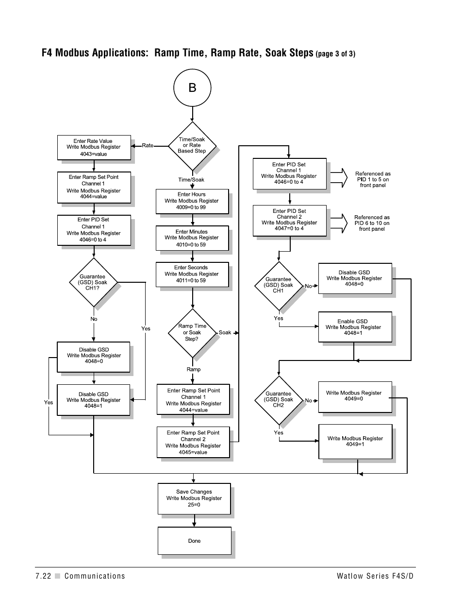 Watlow Series F4S/D User Manual | Page 98 / 152