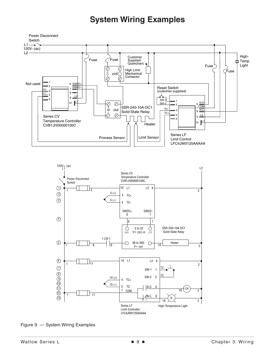 System wiring examples, Figure 9 — system wiring examples | Watlow Series L Temperature Limit User Manual | Page 11 / 21