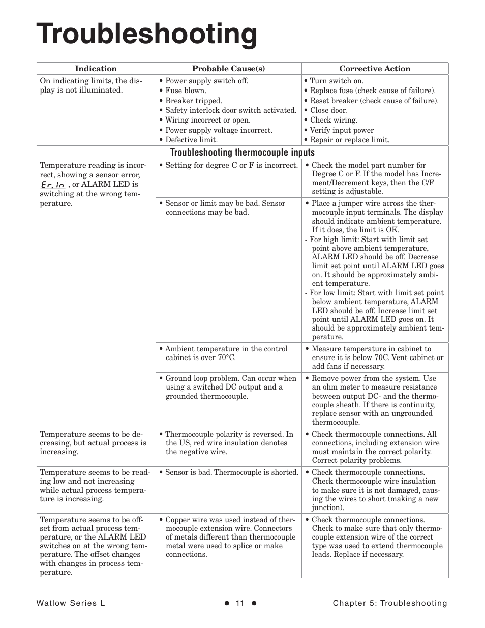 Troubleshooting | Watlow Series L Temperature Limit User Manual | Page 13 / 21