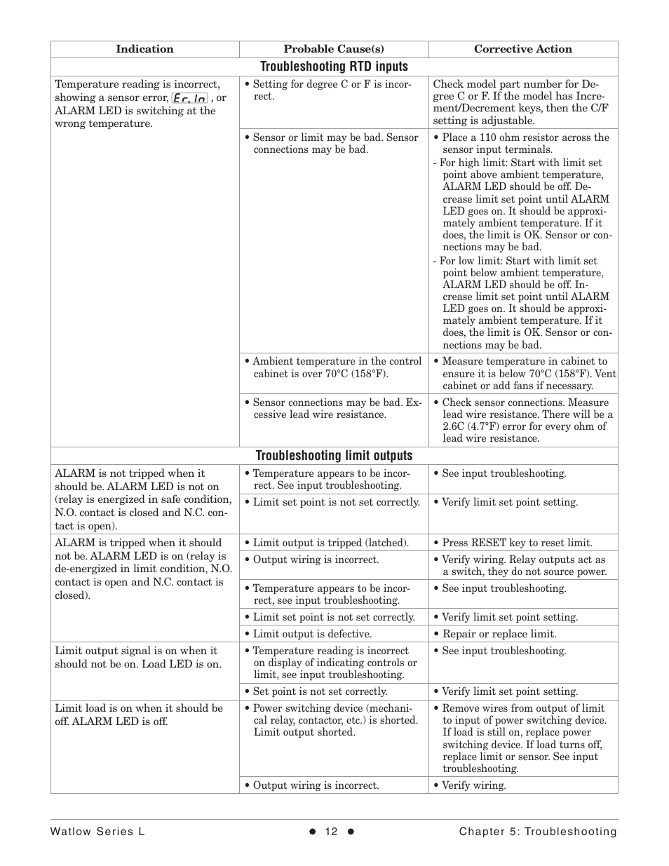 Watlow Series L Temperature Limit User Manual | Page 14 / 21