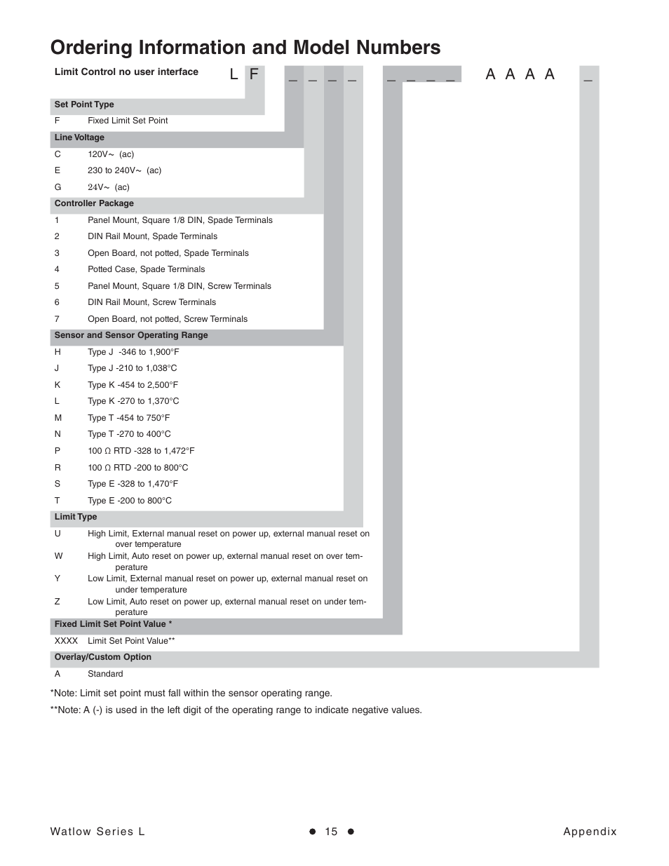 Ordering information and model numbers, L f _ _ _ _ _ _ _ _ a a a a | Watlow Series L Temperature Limit User Manual | Page 17 / 21