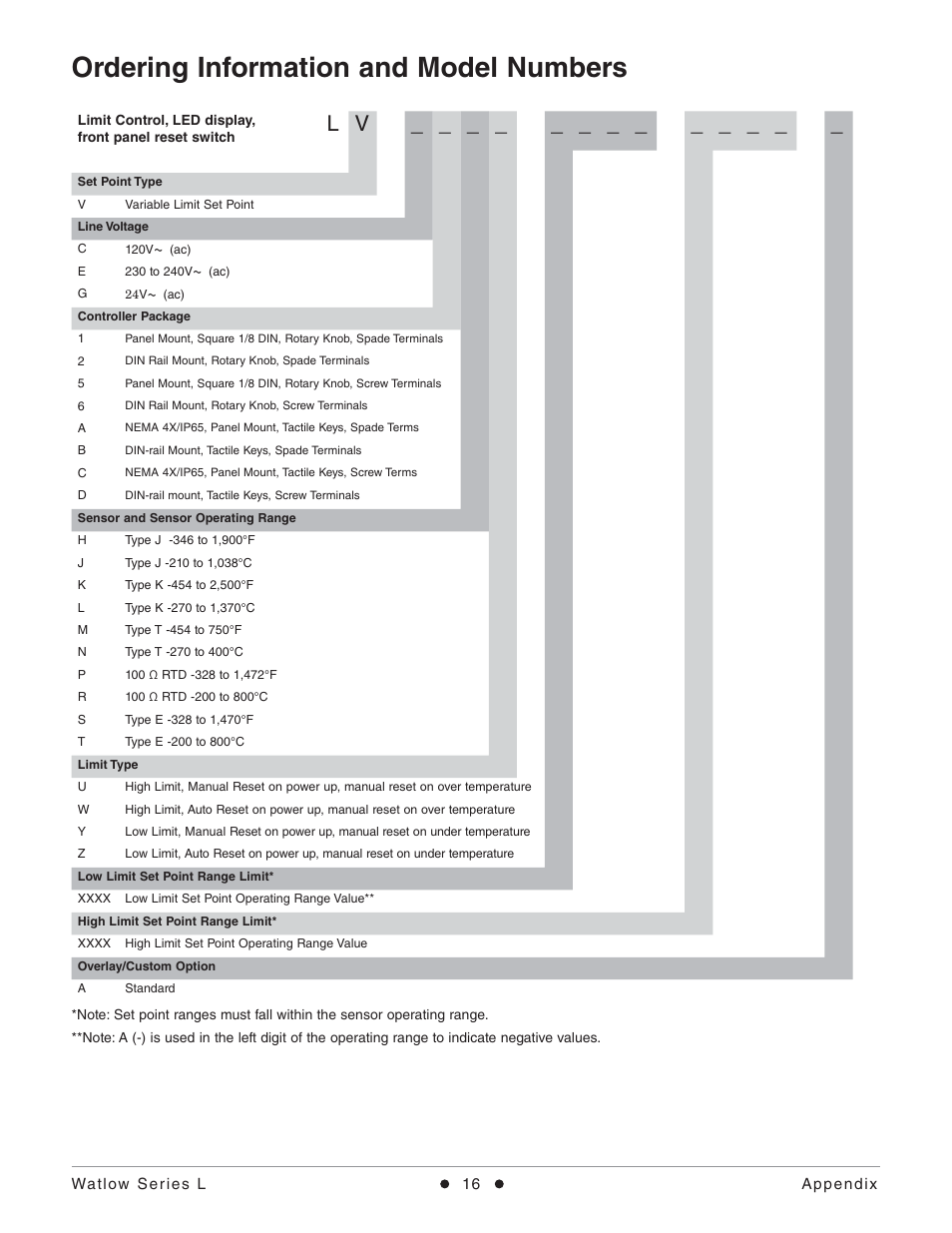 Ordering information and model numbers | Watlow Series L Temperature Limit User Manual | Page 18 / 21